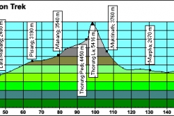 Annapurna Terai Trekking (map)